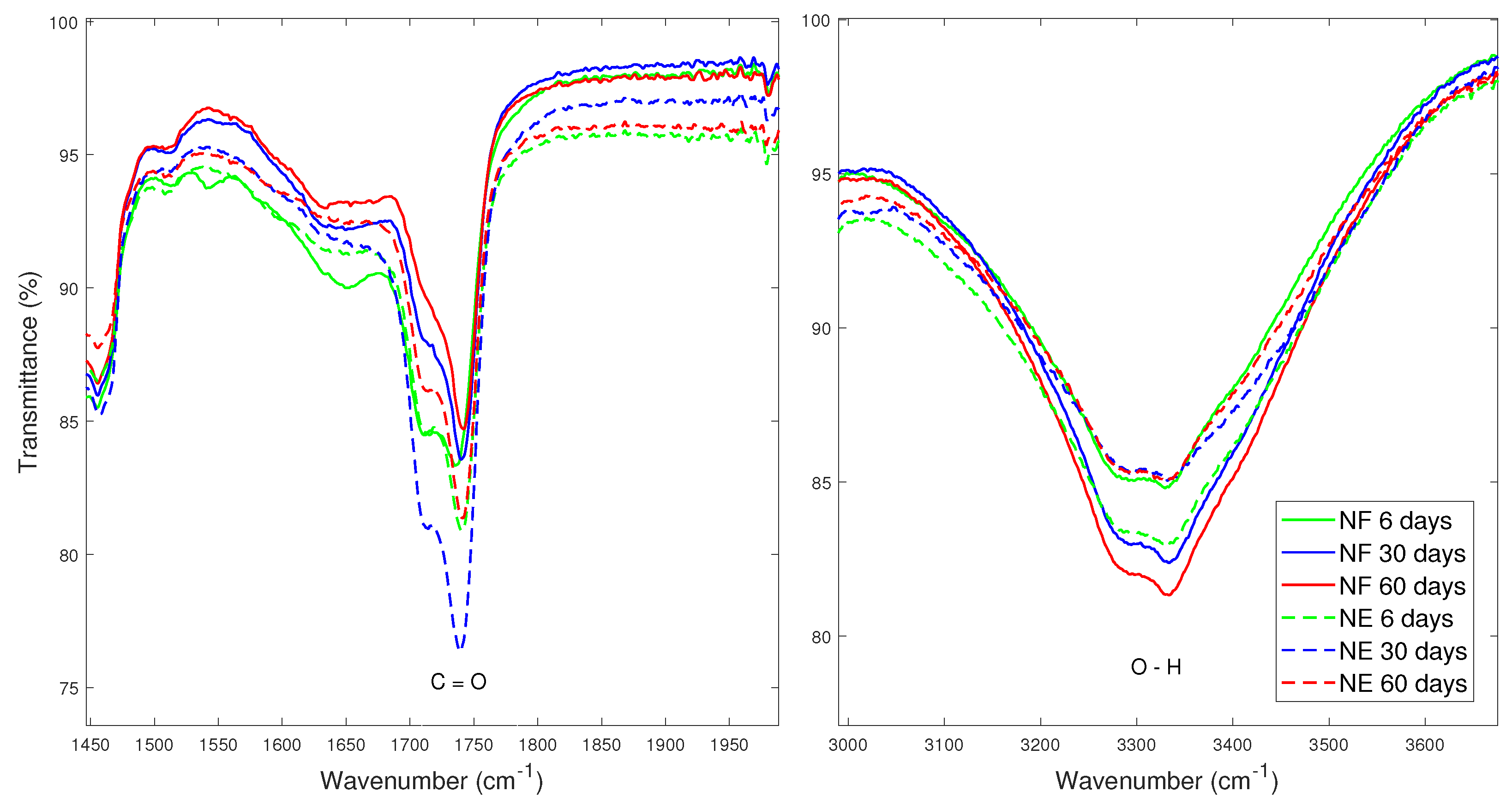 Energies 15 01520 g012