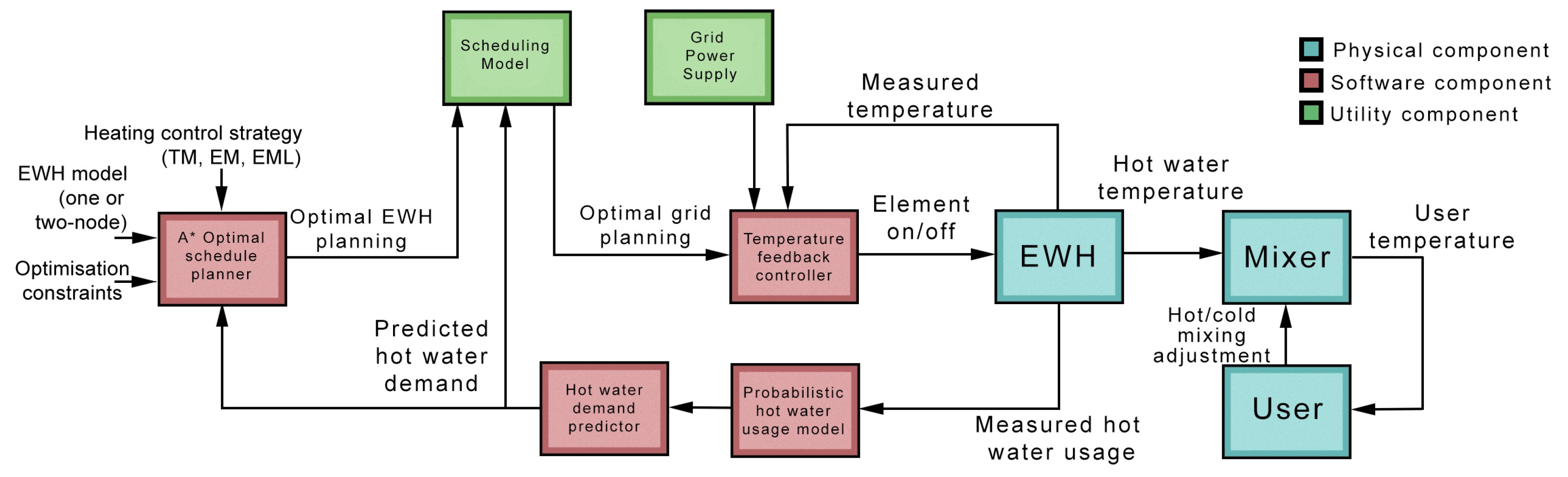 Energies 15 01521 g002