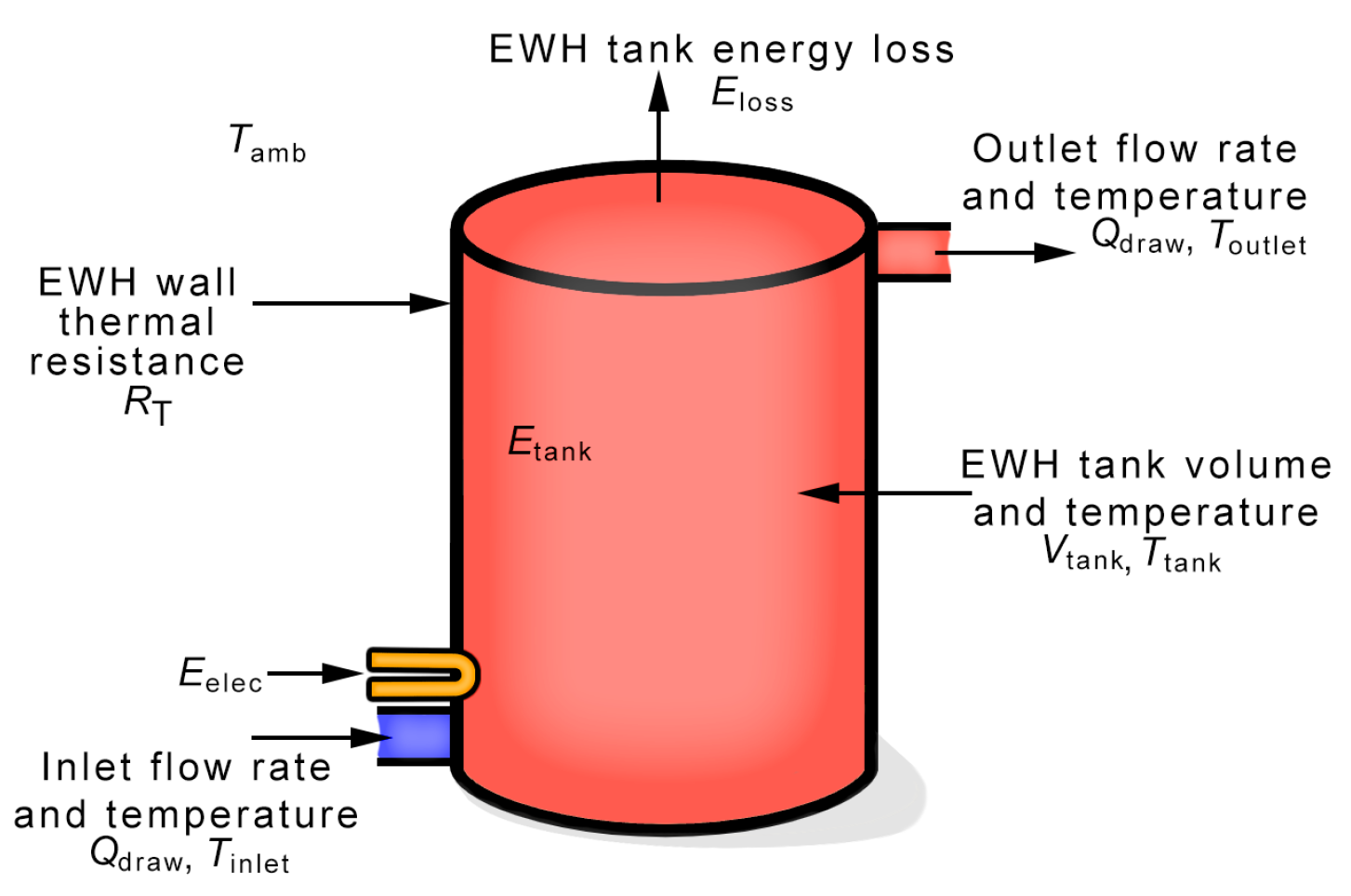 Energies 15 01521 g003