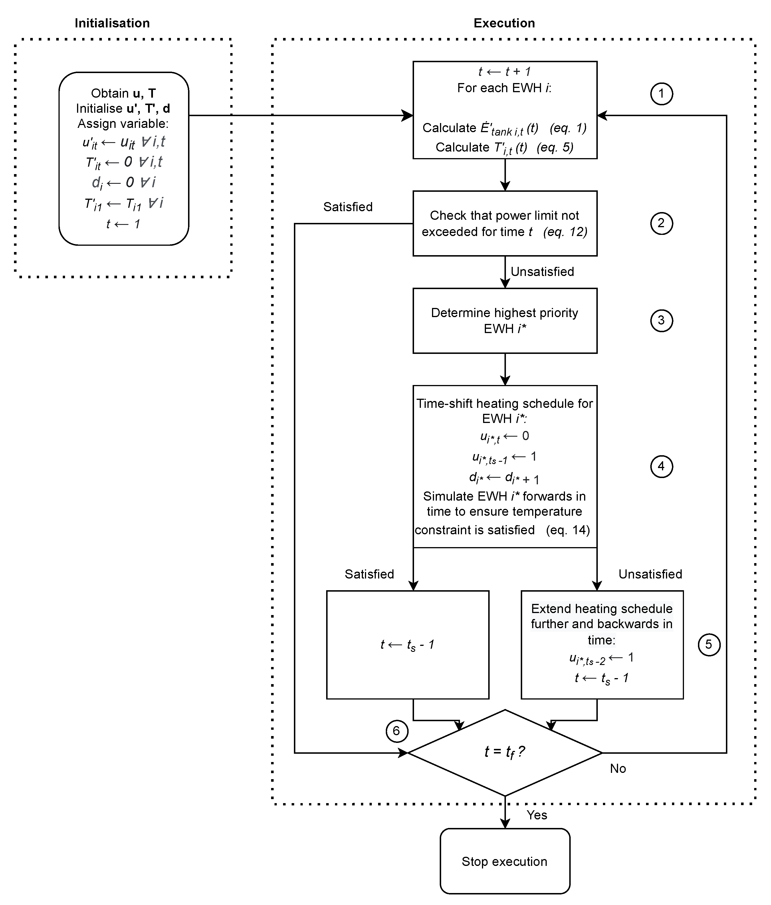 Energies 15 01521 g004
