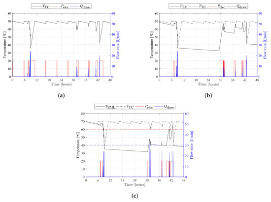 Energies 15 01521 g005 550