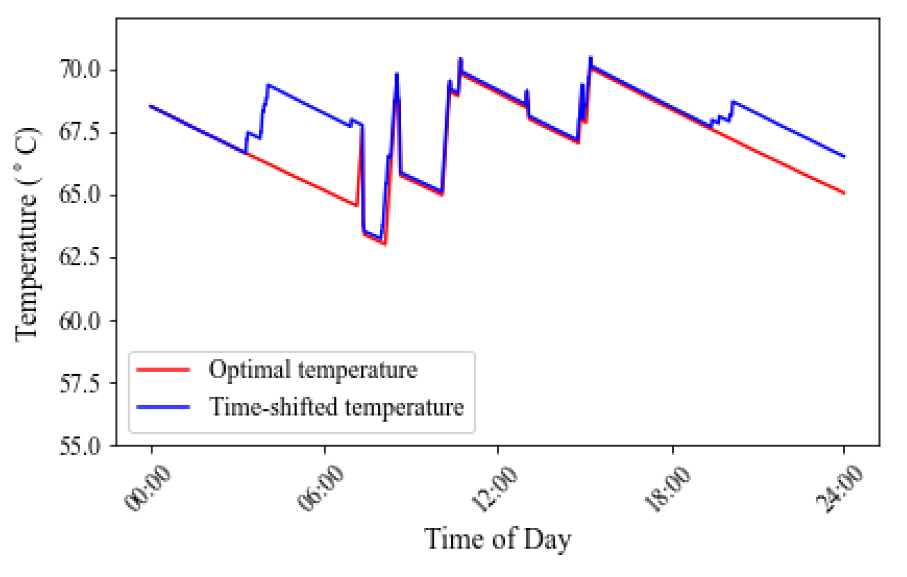 Energies 15 01521 g006