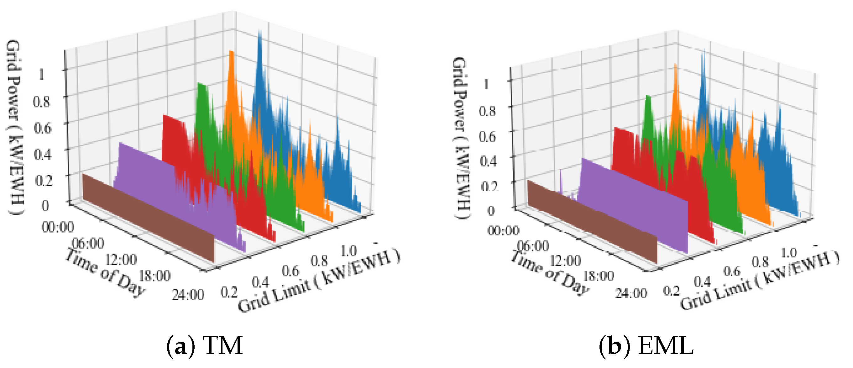 Energies 15 01521 g007