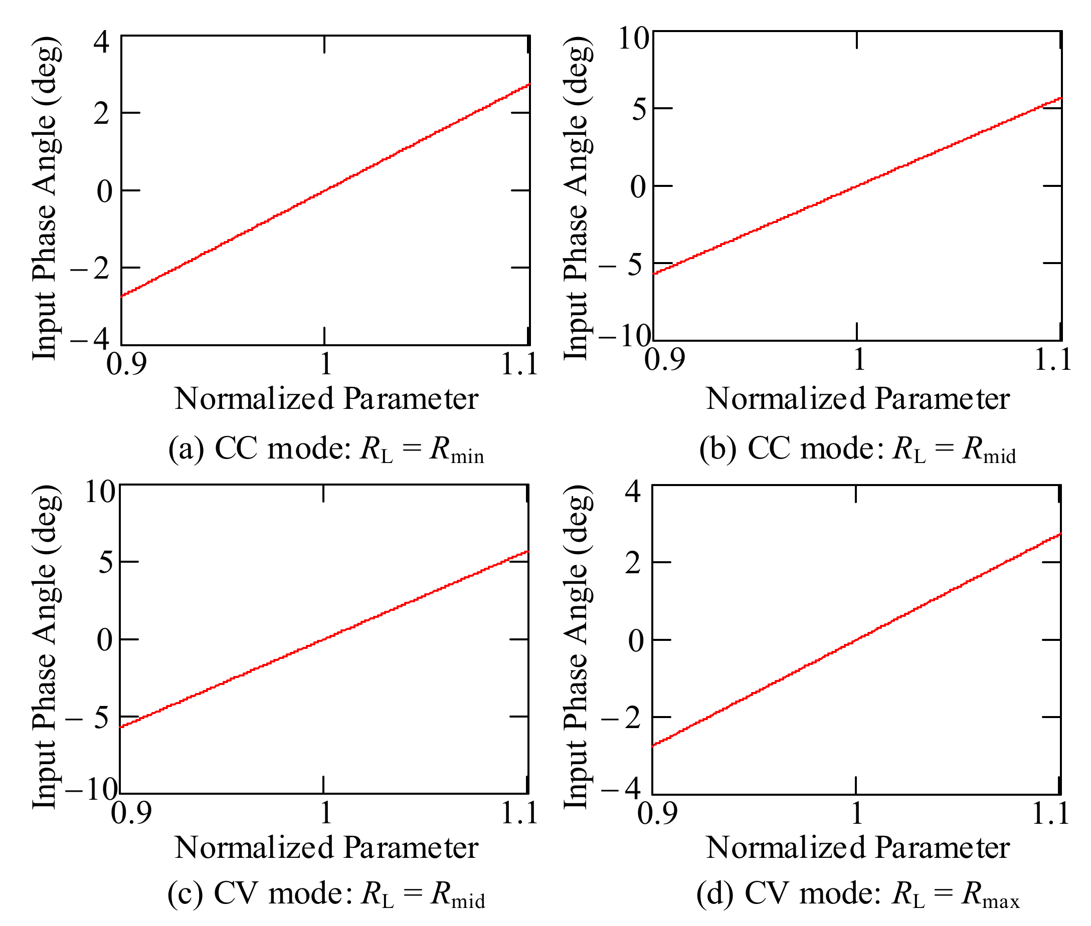 Energies 15 01523 g021