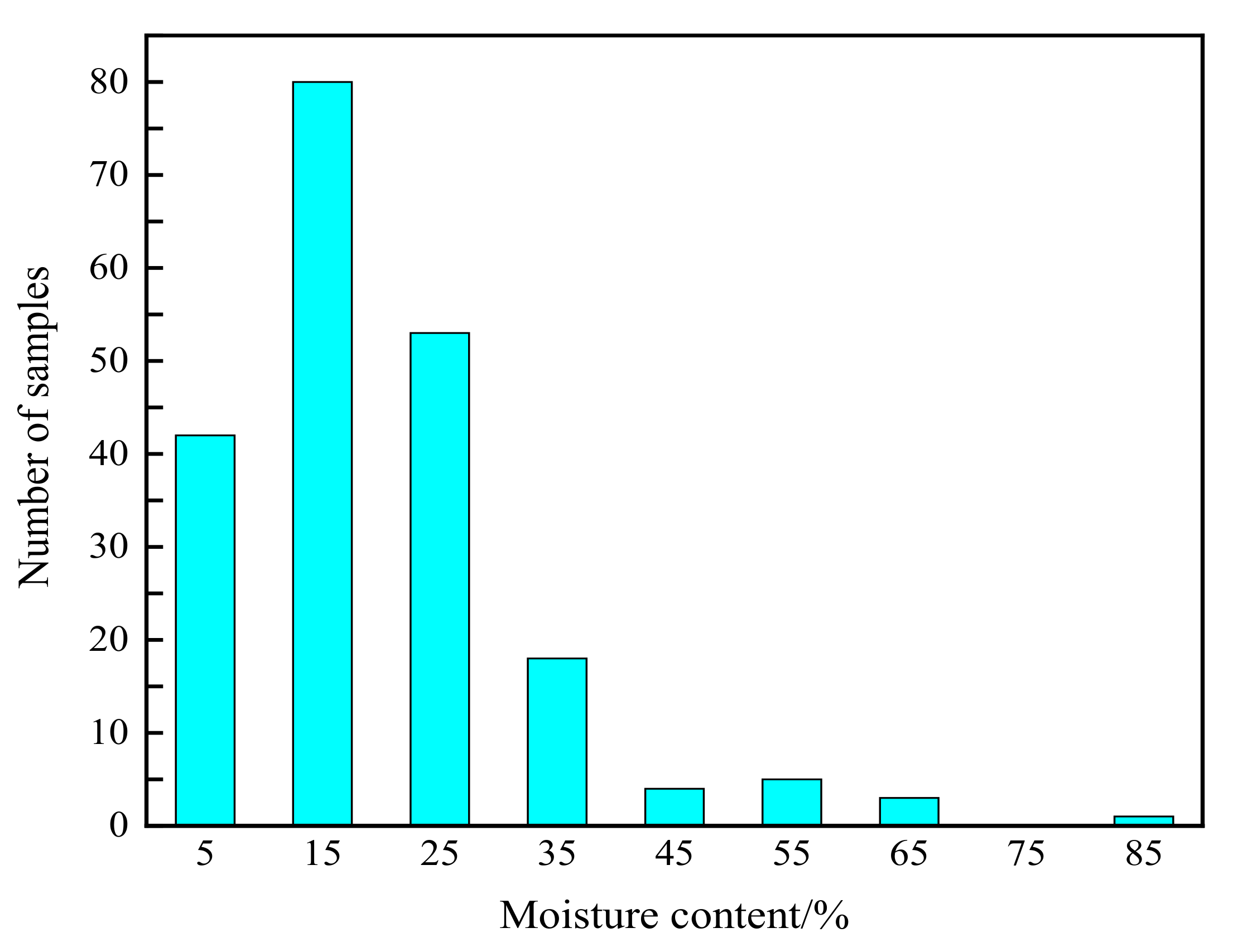 Energies 15 01524 g002