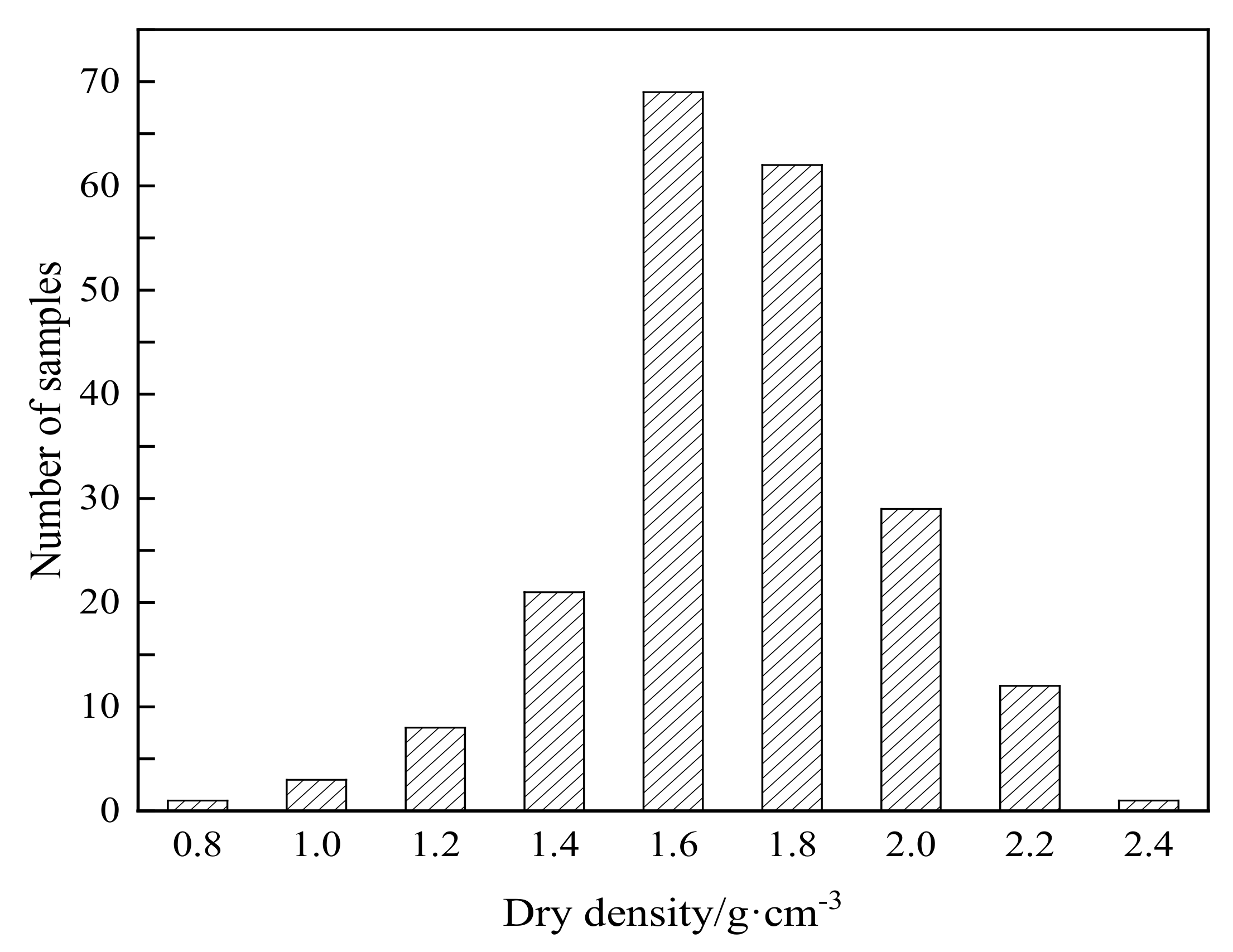Energies 15 01524 g003