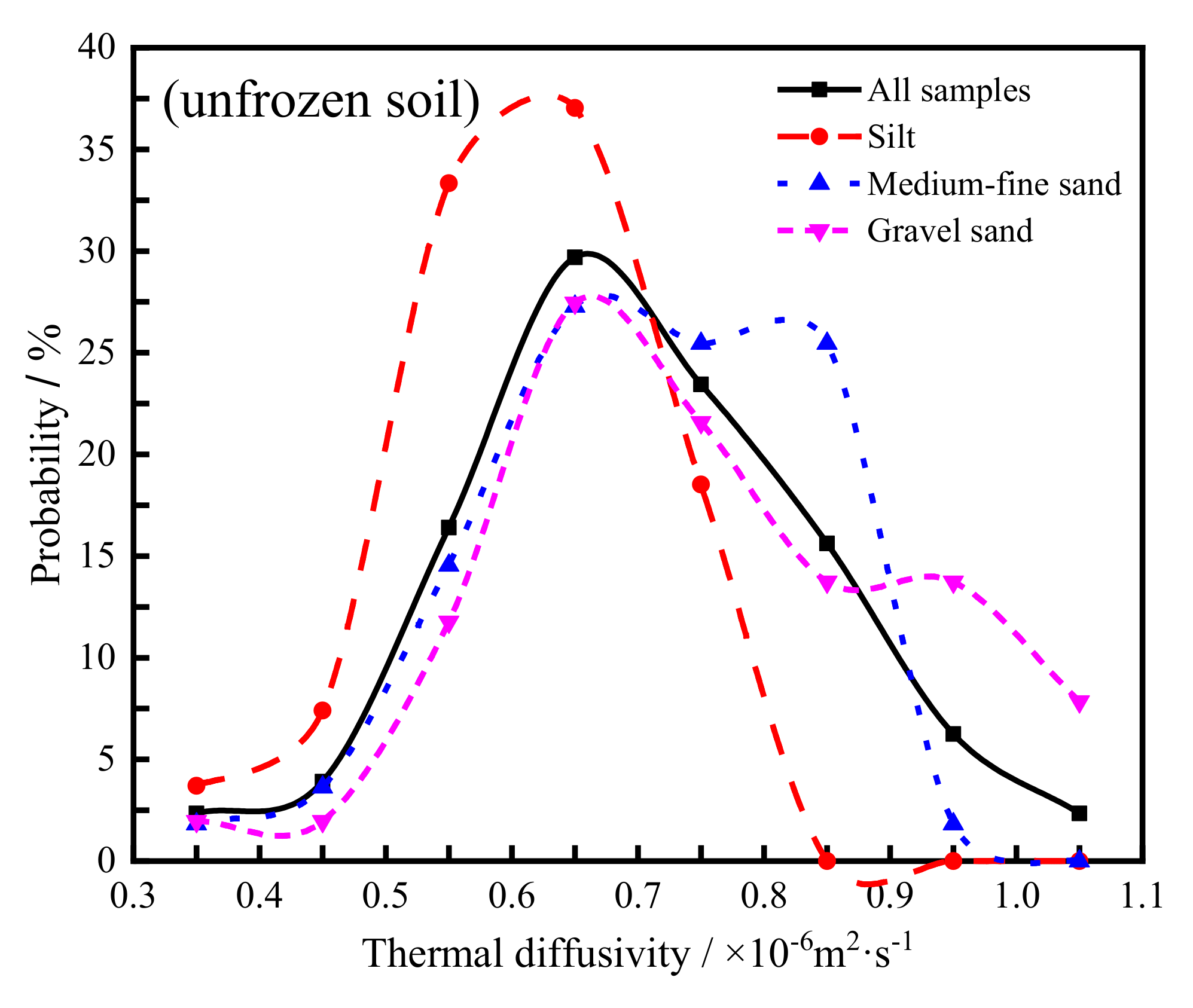 Energies 15 01524 g006