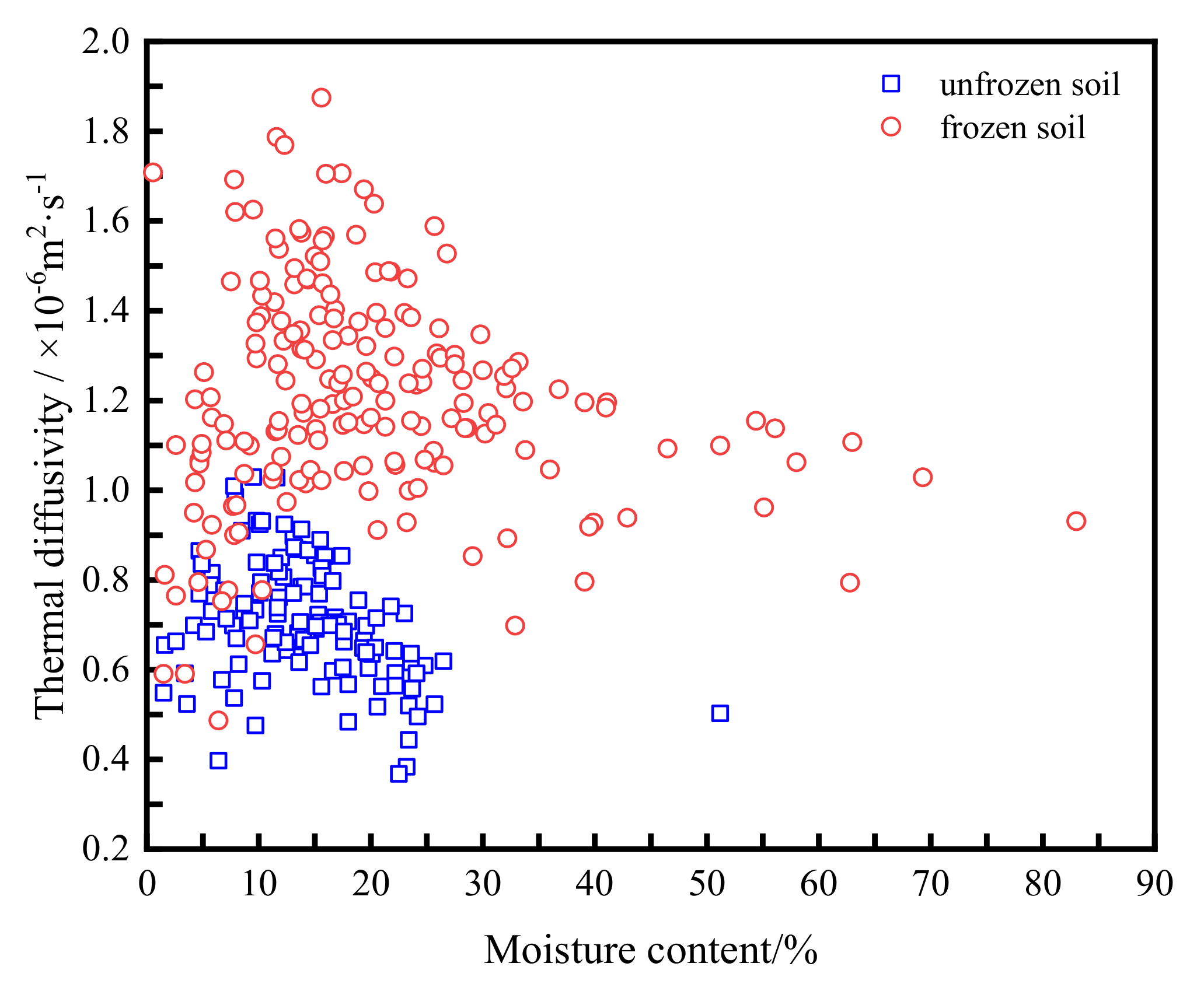 Energies 15 01524 g009