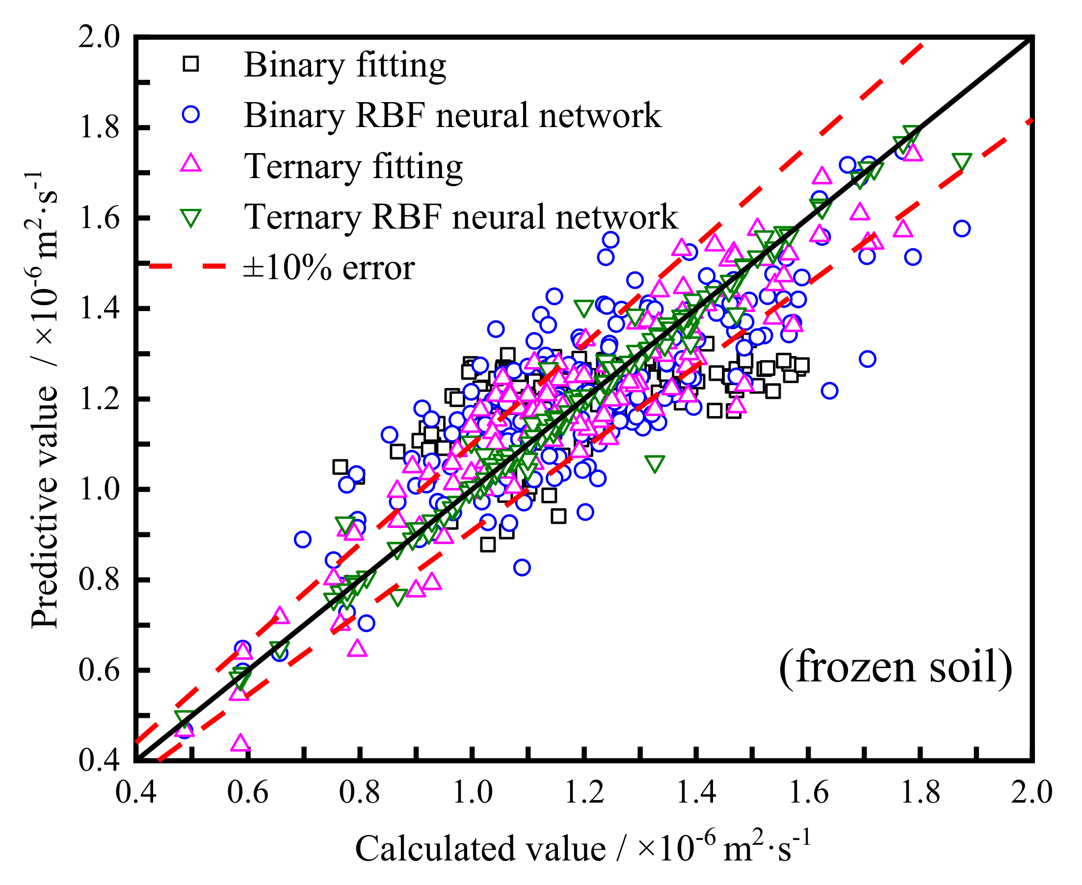 Energies 15 01524 g014