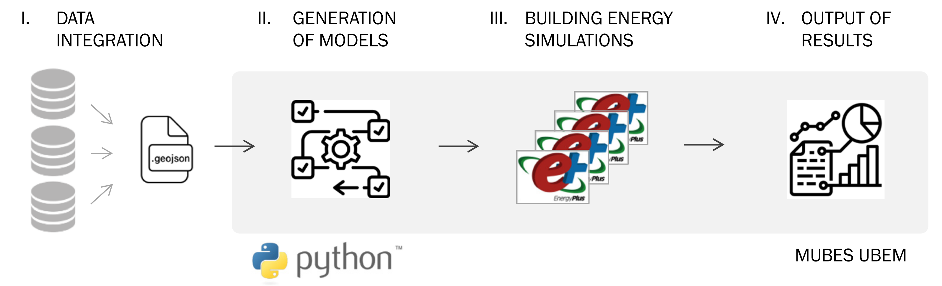 Energies 15 01525 g001