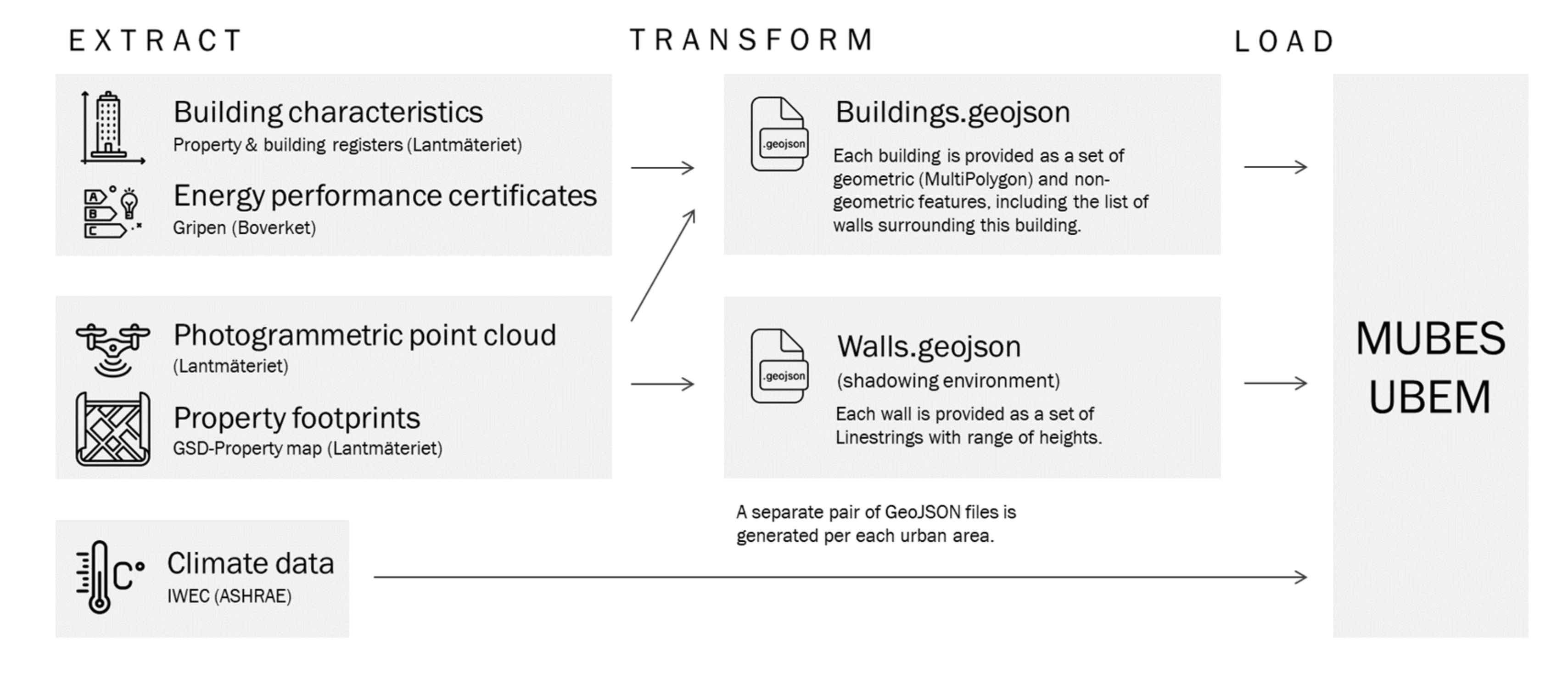 Energies 15 01525 g002
