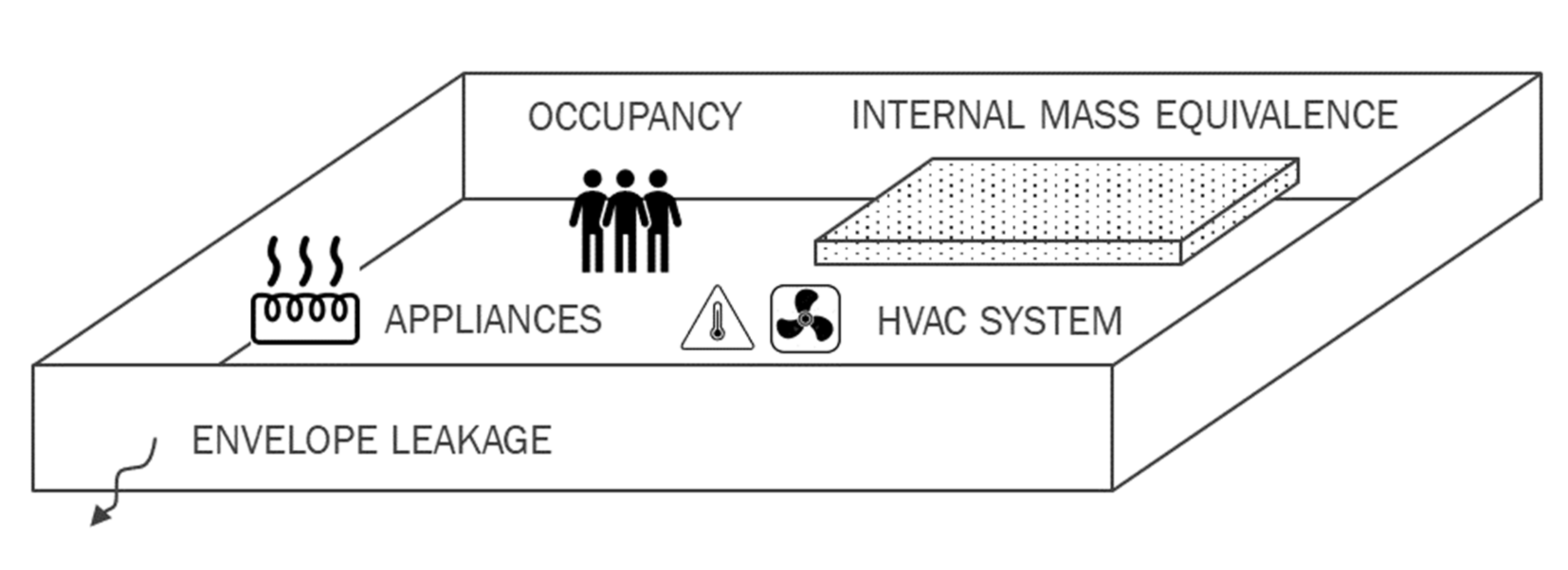 Energies 15 01525 g005