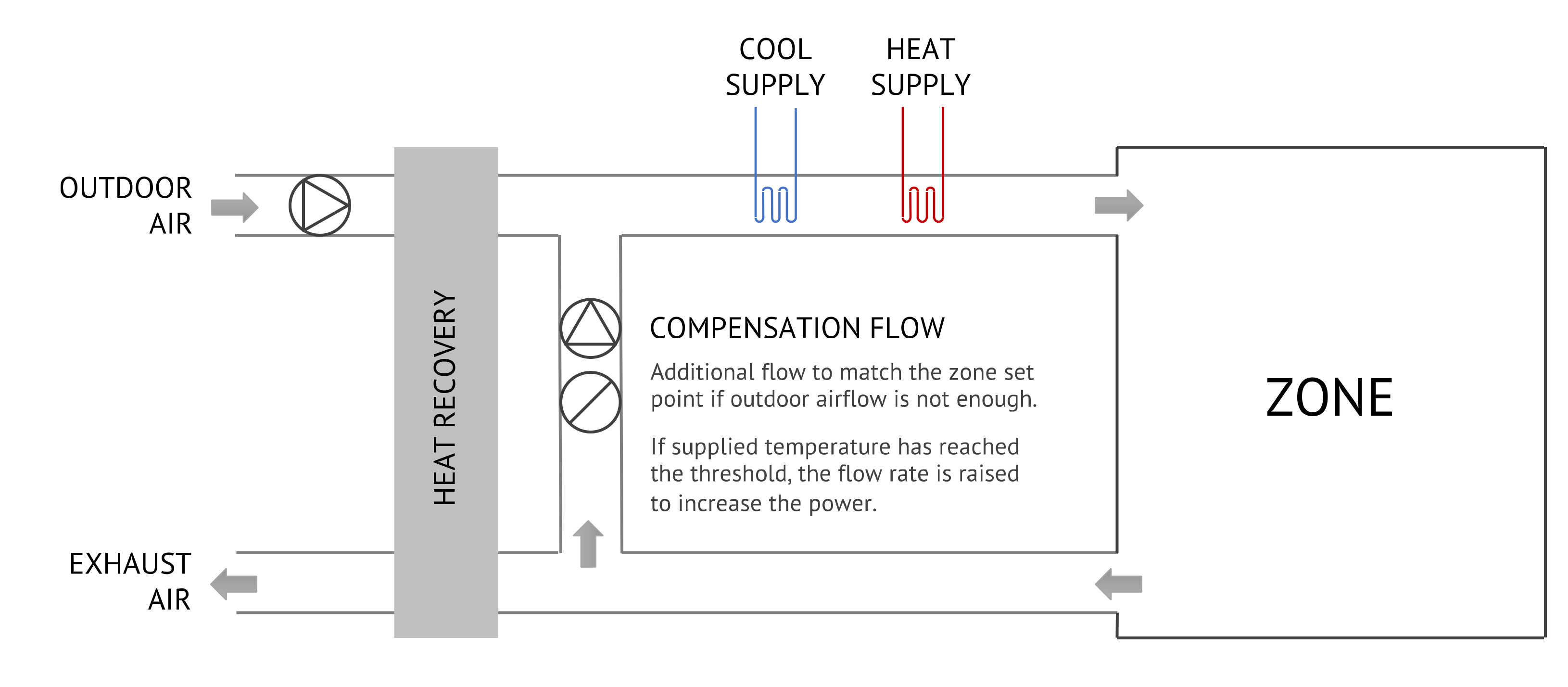 Energies 15 01525 g006