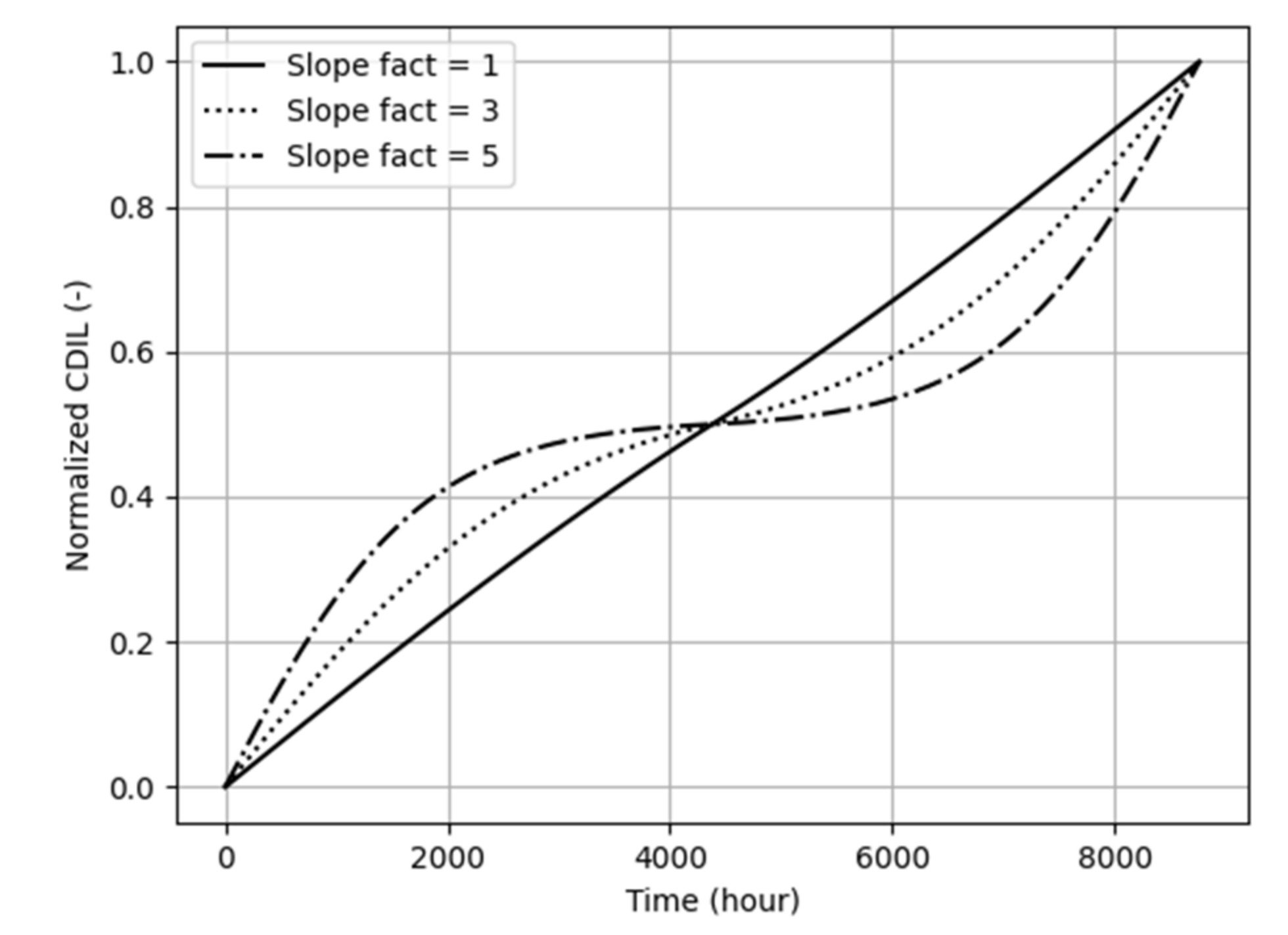 Energies 15 01525 g007
