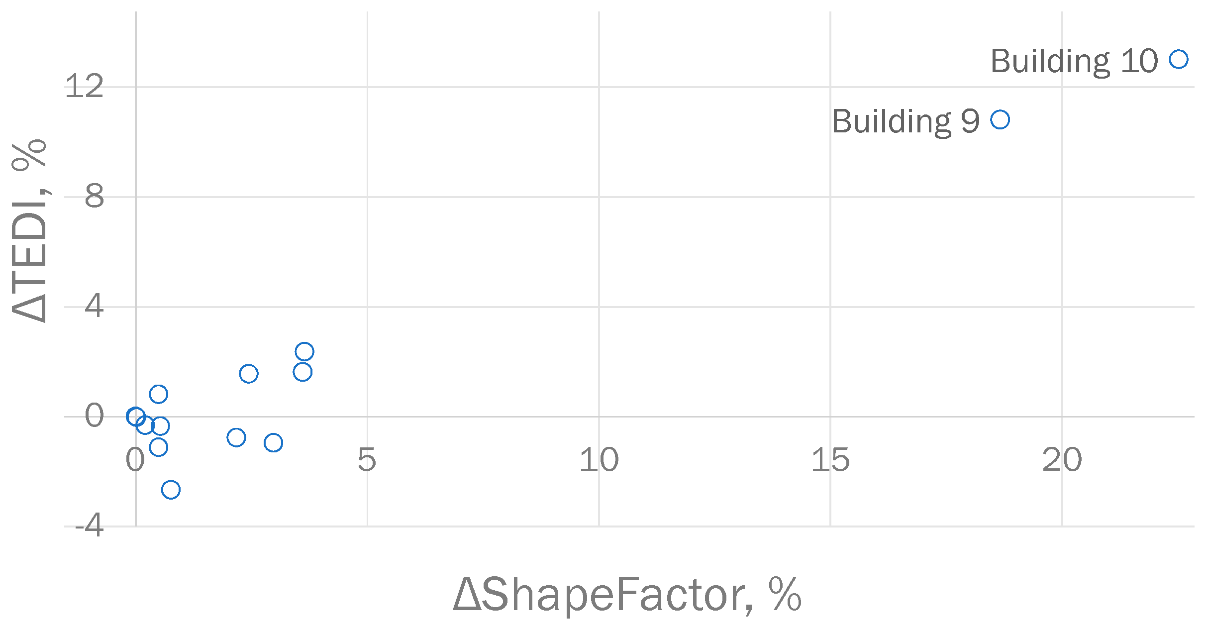 Energies 15 01525 g010