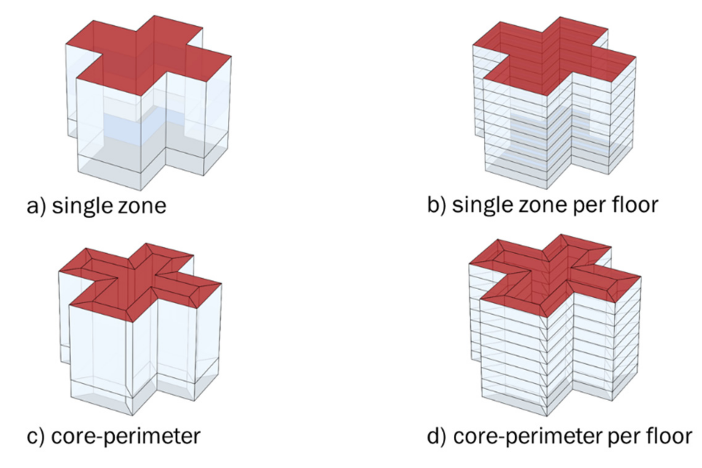 Energies 15 01525 g011