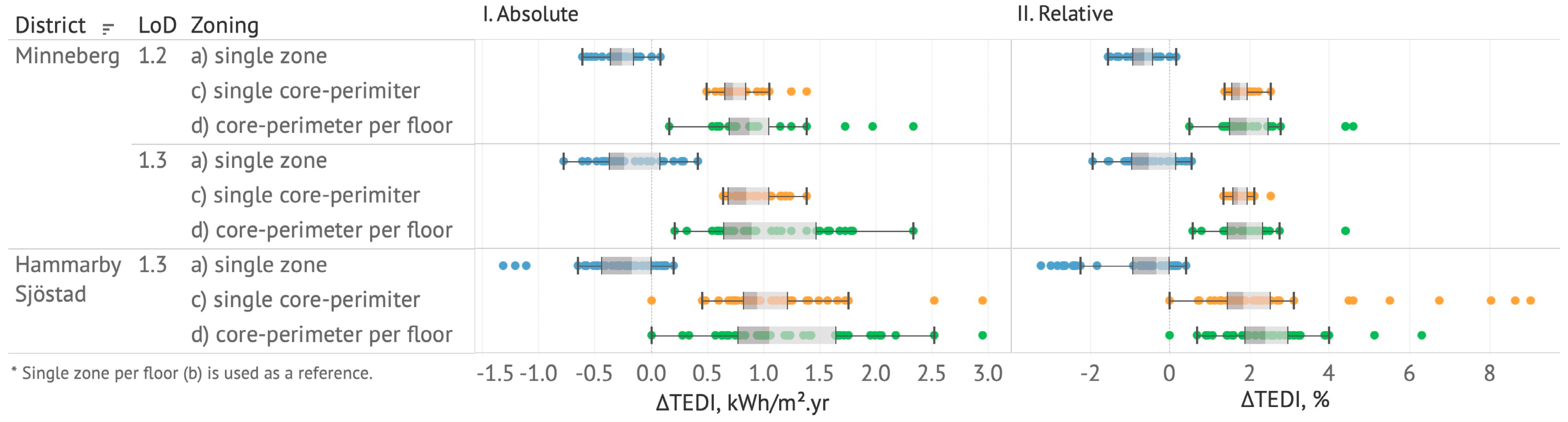 Energies 15 01525 g012