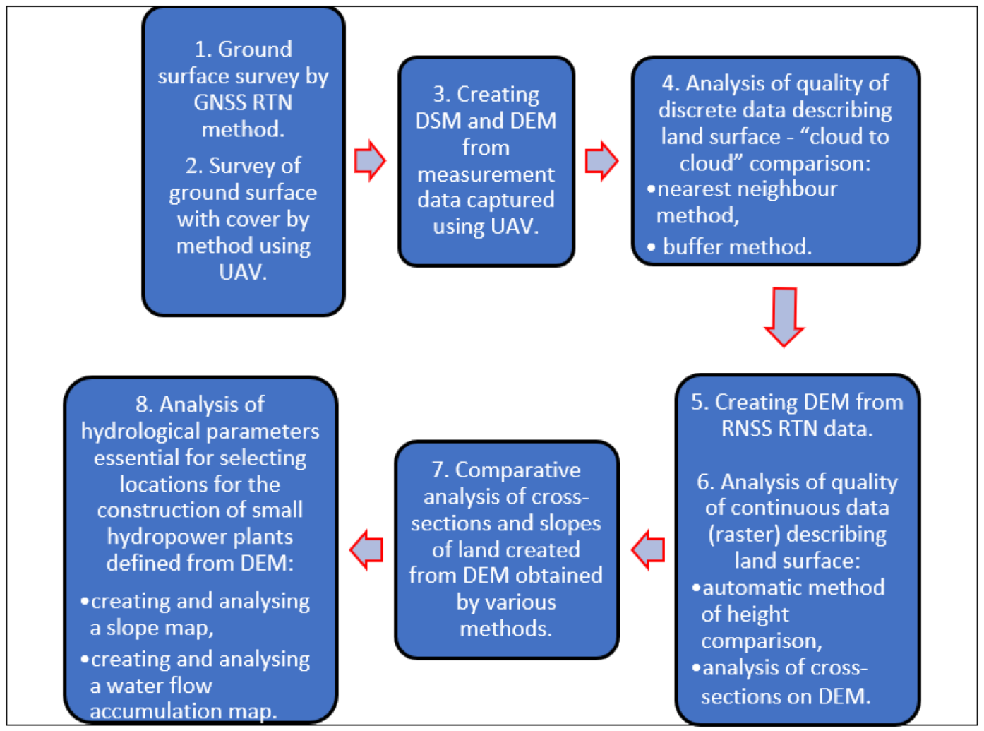 Energies 15 01527 g001