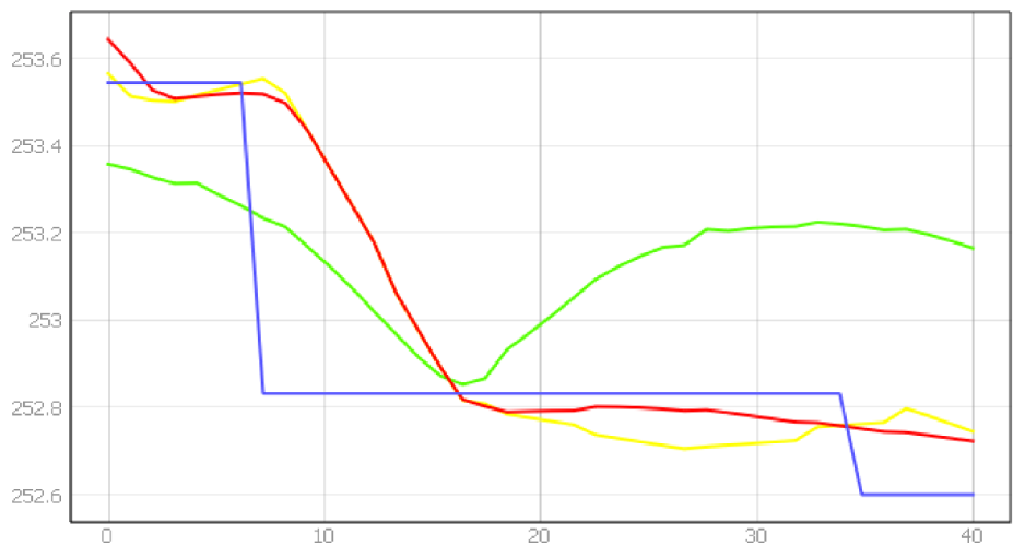 Energies 15 01527 i007