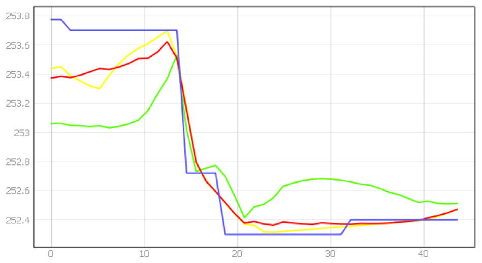 Energies 15 01527 i008