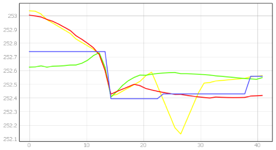 Energies 15 01527 i009