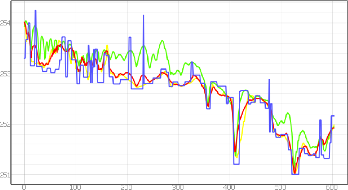 Energies 15 01527 i012