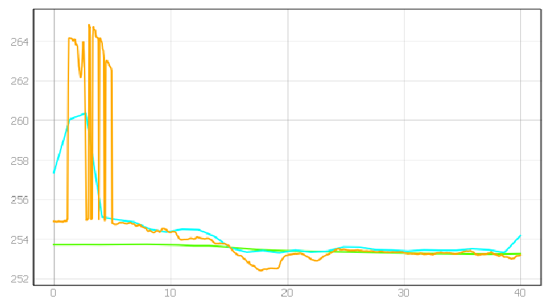 Energies 15 01527 i022