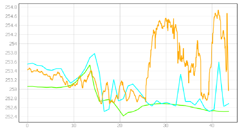 Energies 15 01527 i028