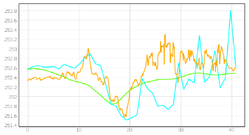 Energies 15 01527 i032