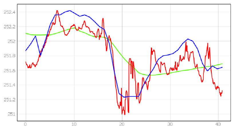 Energies 15 01527 i033