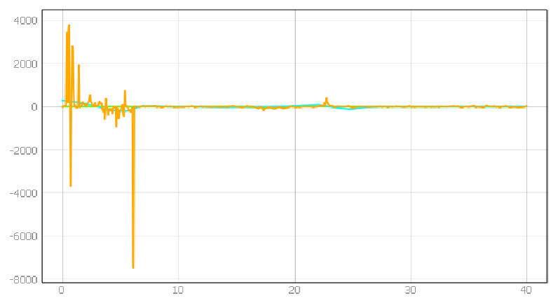 Energies 15 01527 i042