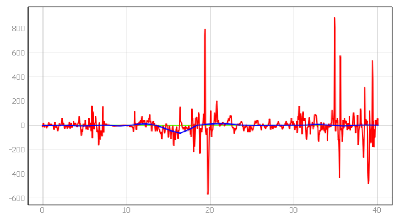 Energies 15 01527 i047