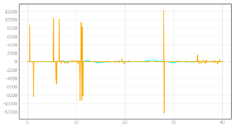 Energies 15 01527 i048