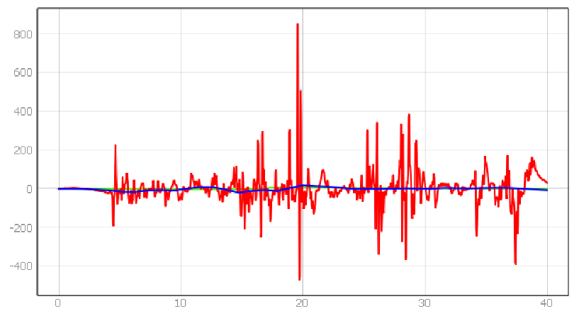 Energies 15 01527 i049