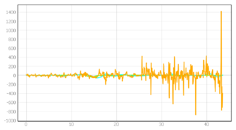 Energies 15 01527 i052