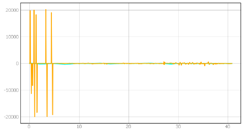 Energies 15 01527 i054