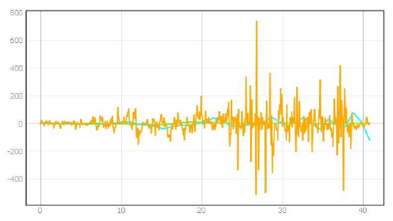 Energies 15 01527 i056