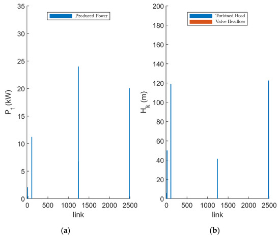 Energies 15 01528 g0a2 550