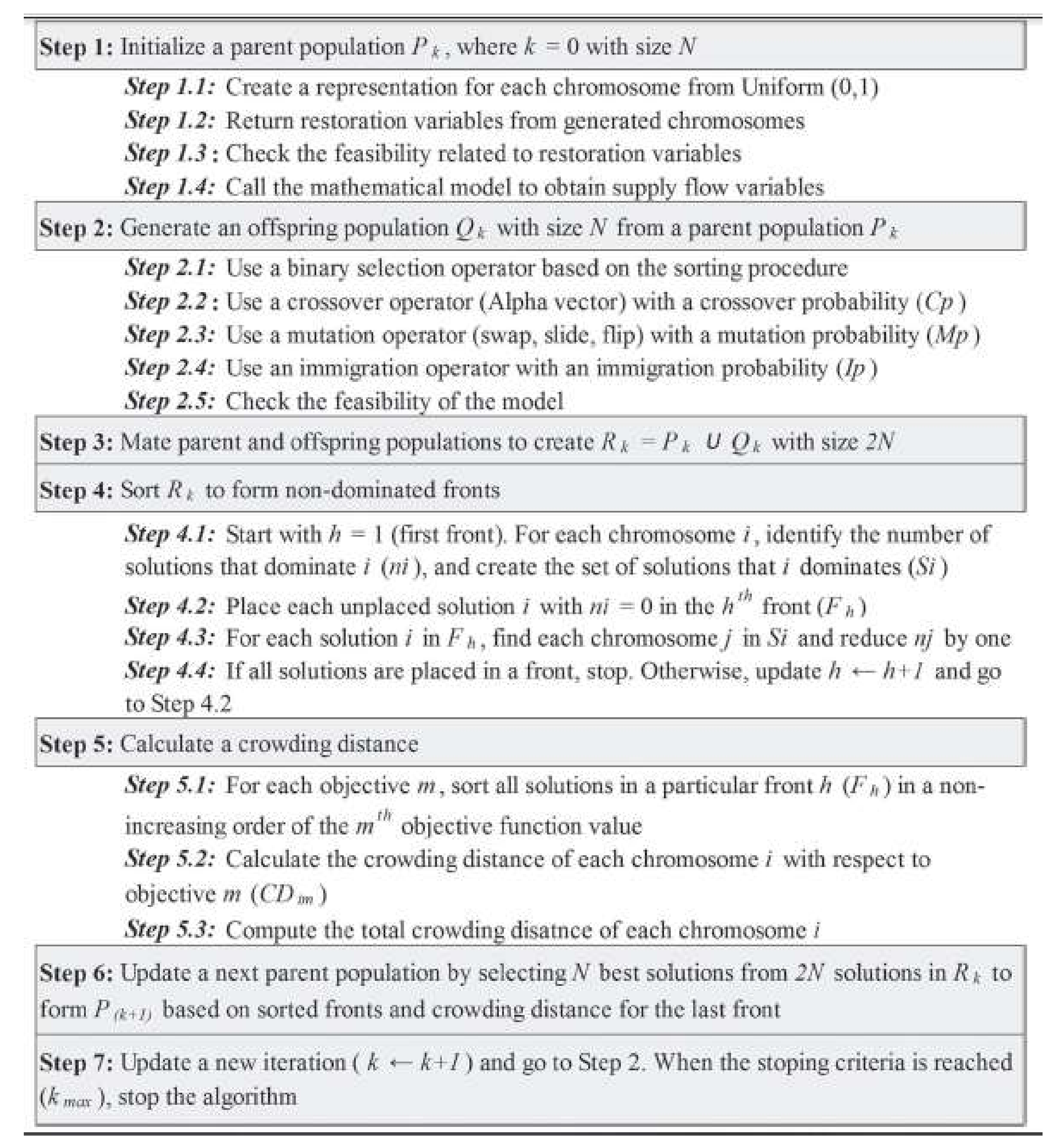 Energies 15 01530 g002