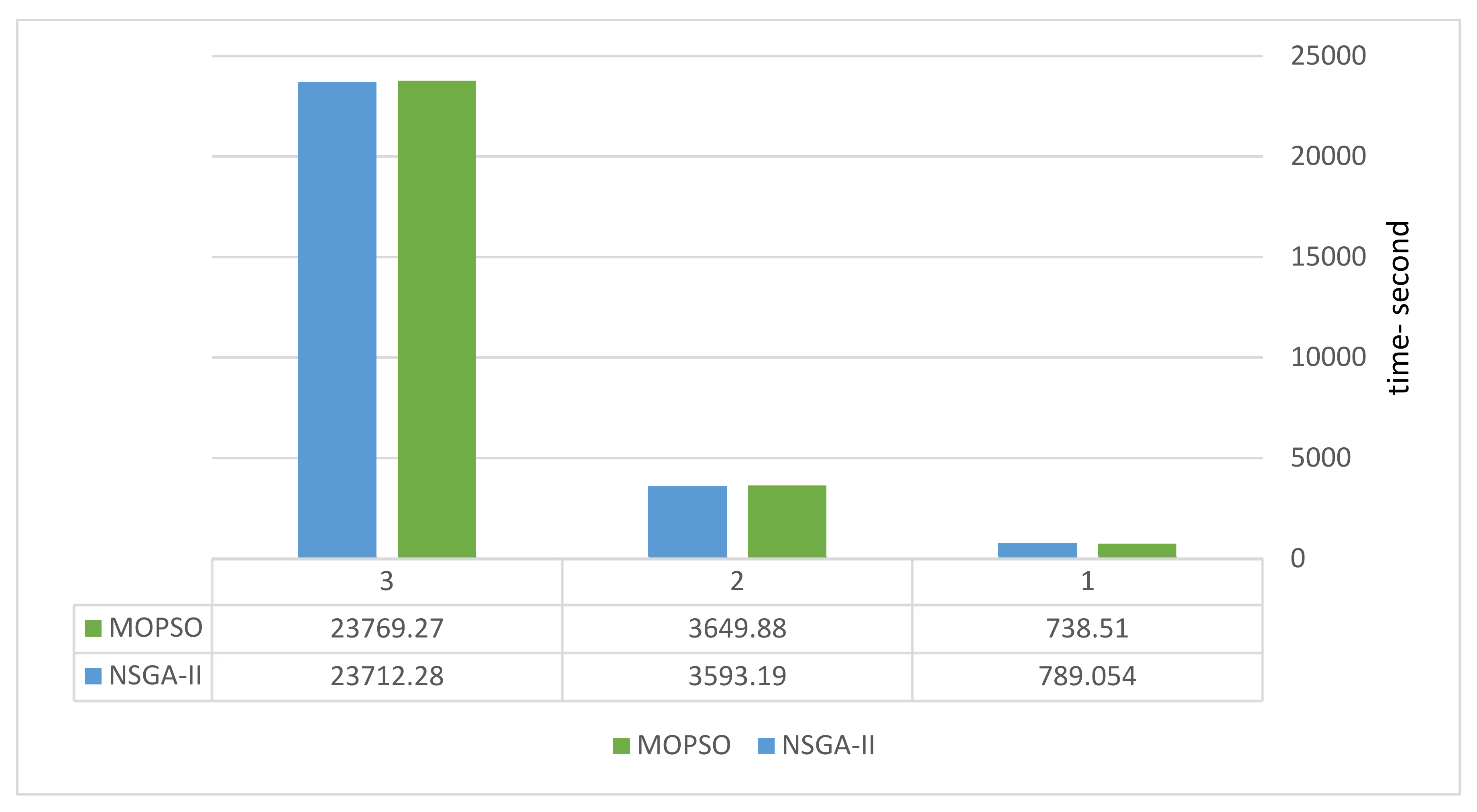Energies 15 01530 g003