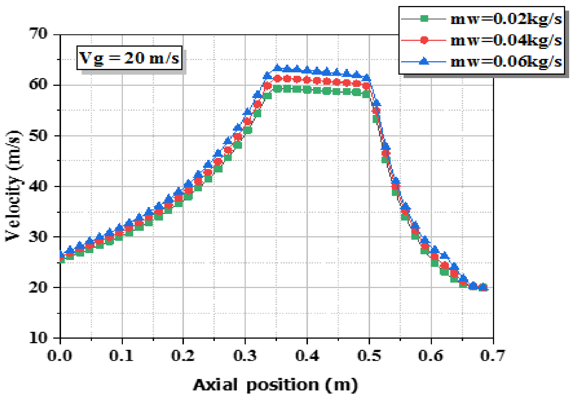 Energies 15 01531 g006b