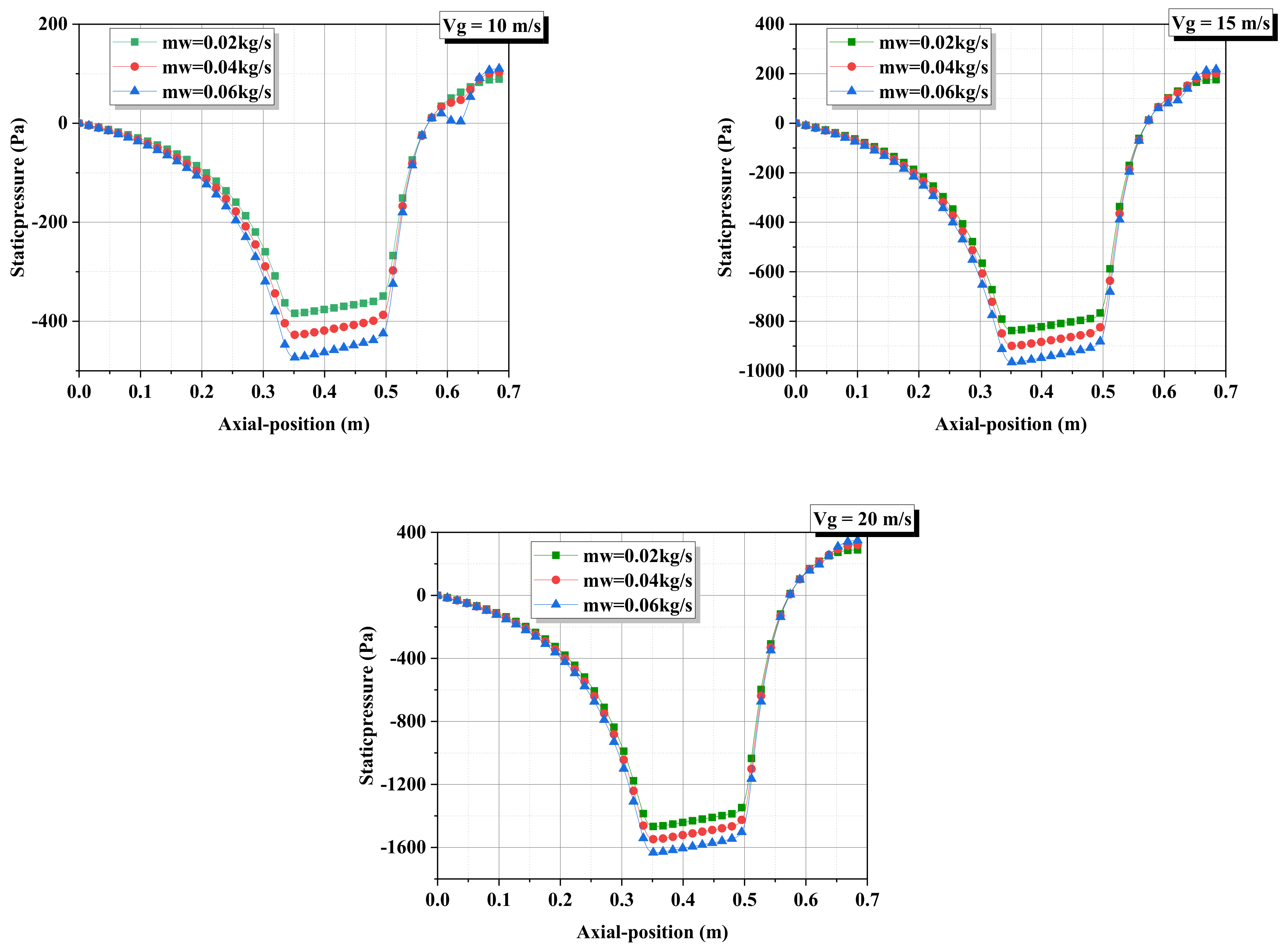 Energies 15 01531 g009