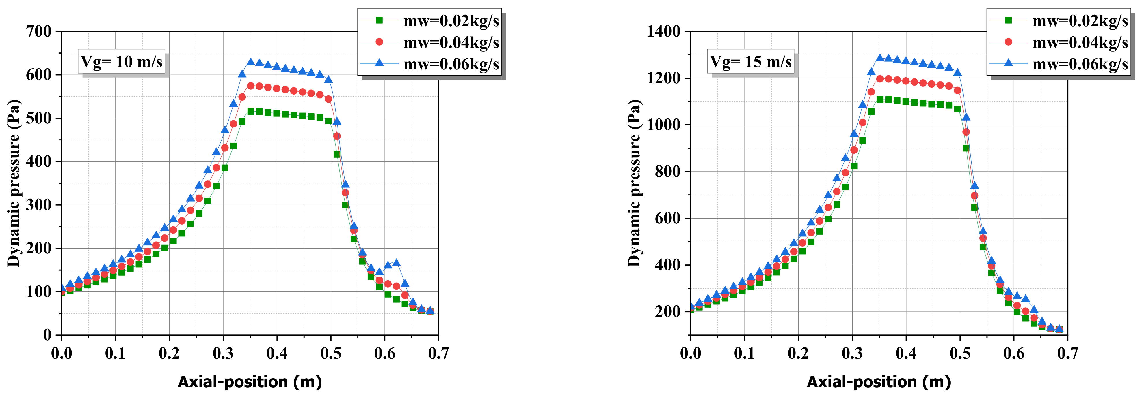 Energies 15 01531 g010a