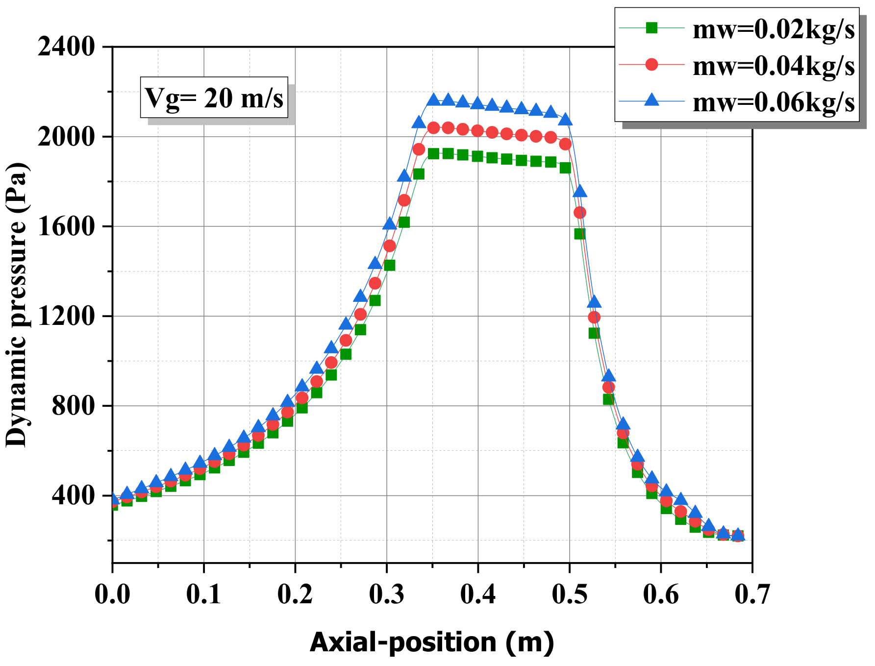Energies 15 01531 g010b