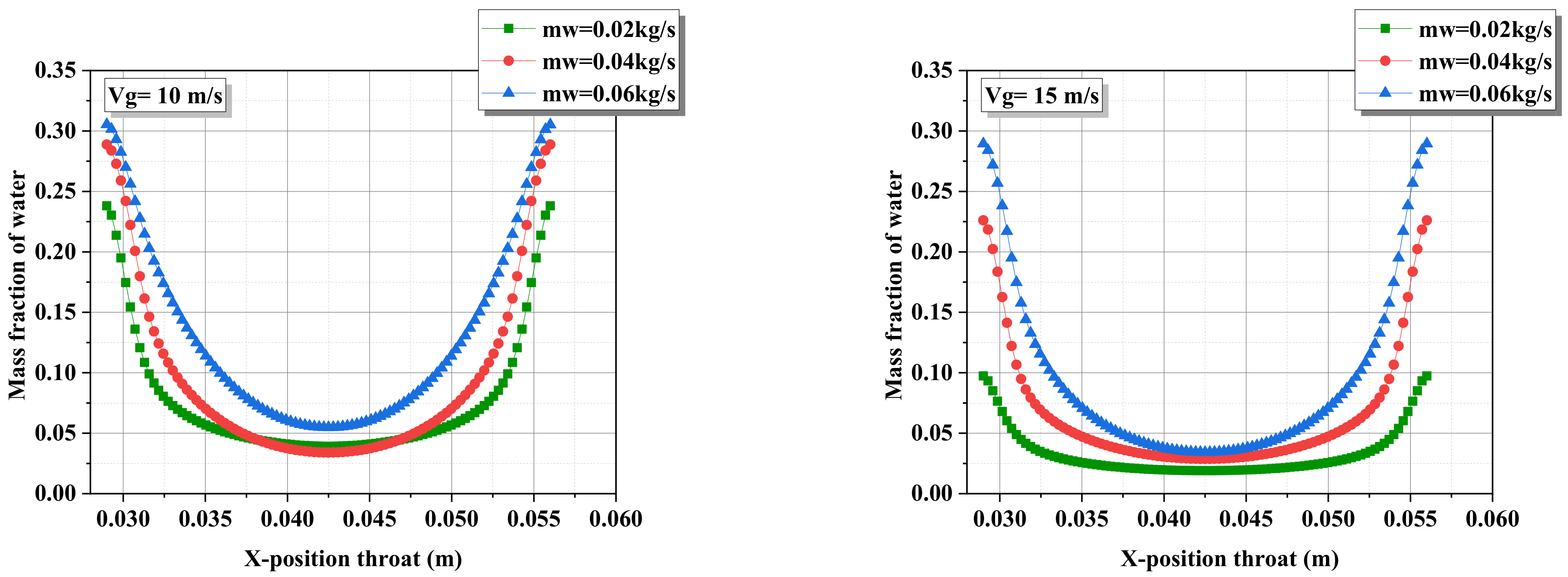 Energies 15 01531 g013a