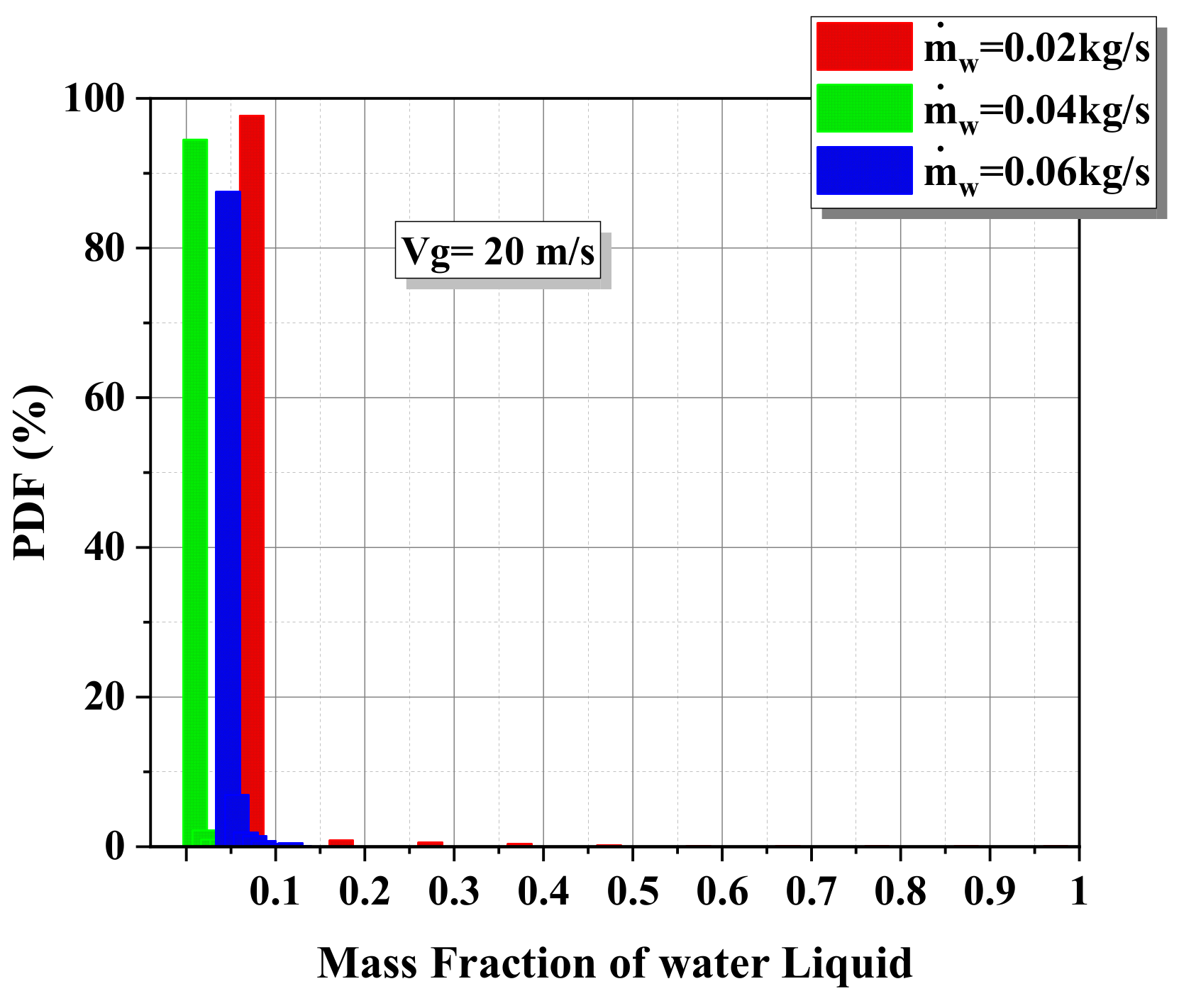 Energies 15 01531 g014