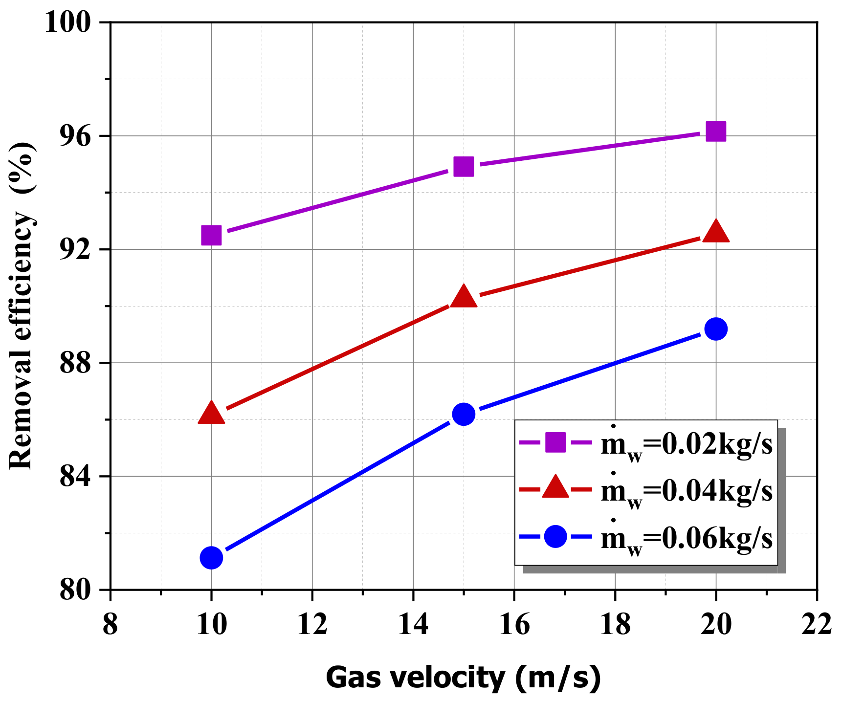 Energies 15 01531 g016