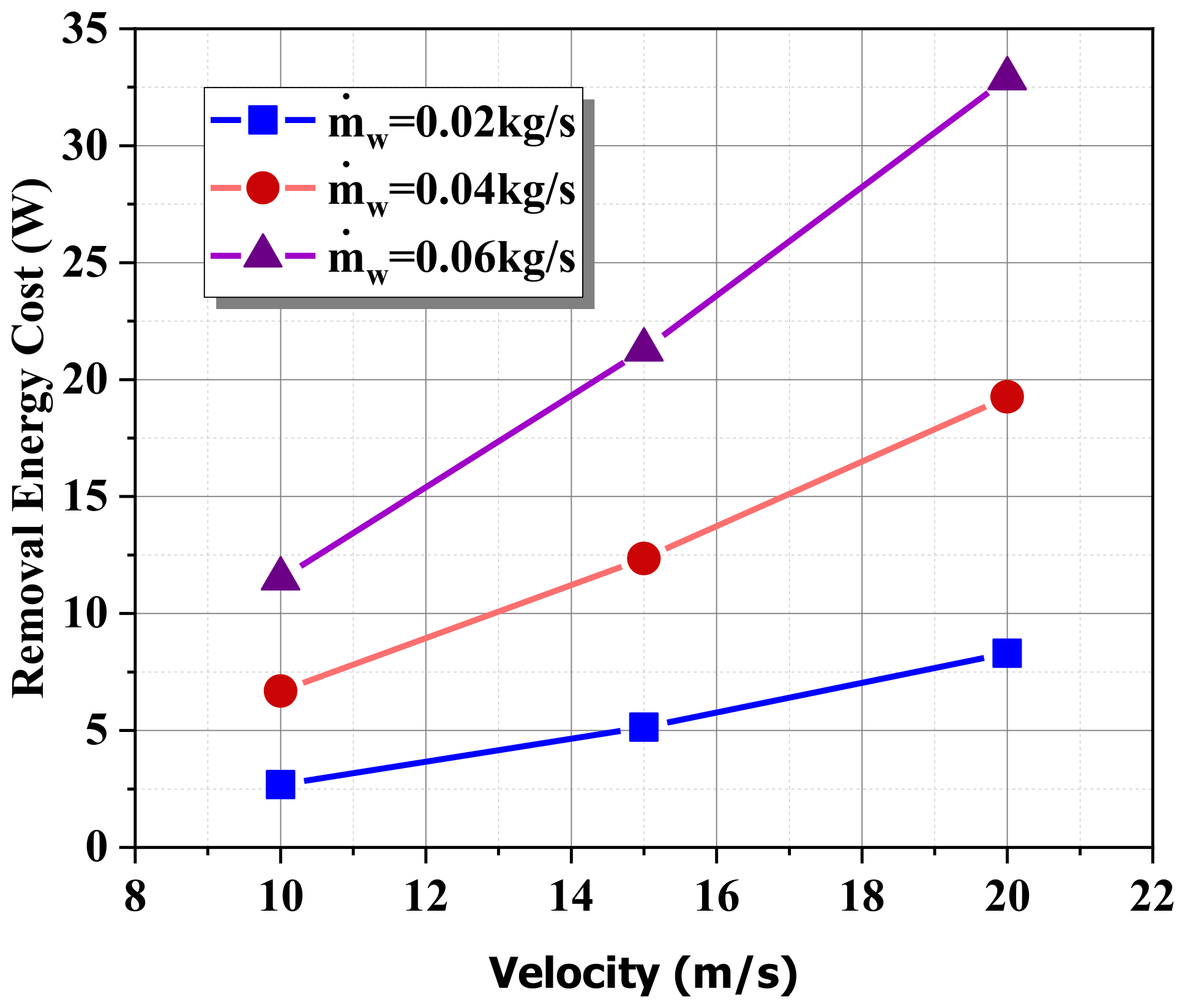 Energies 15 01531 g017