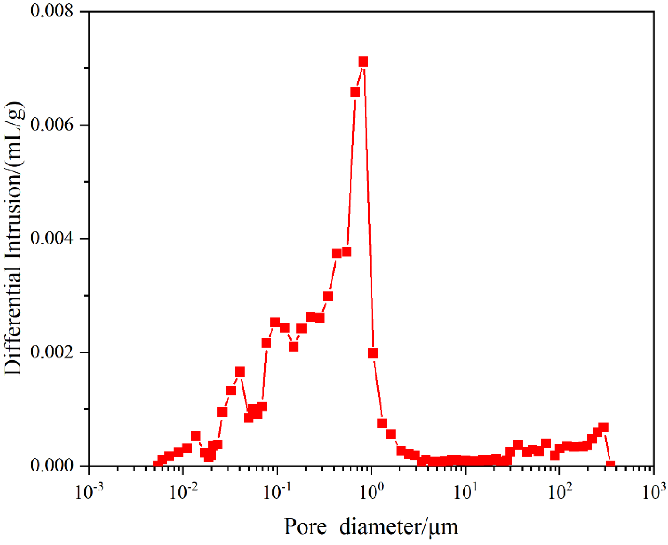 Energies 15 01533 g002