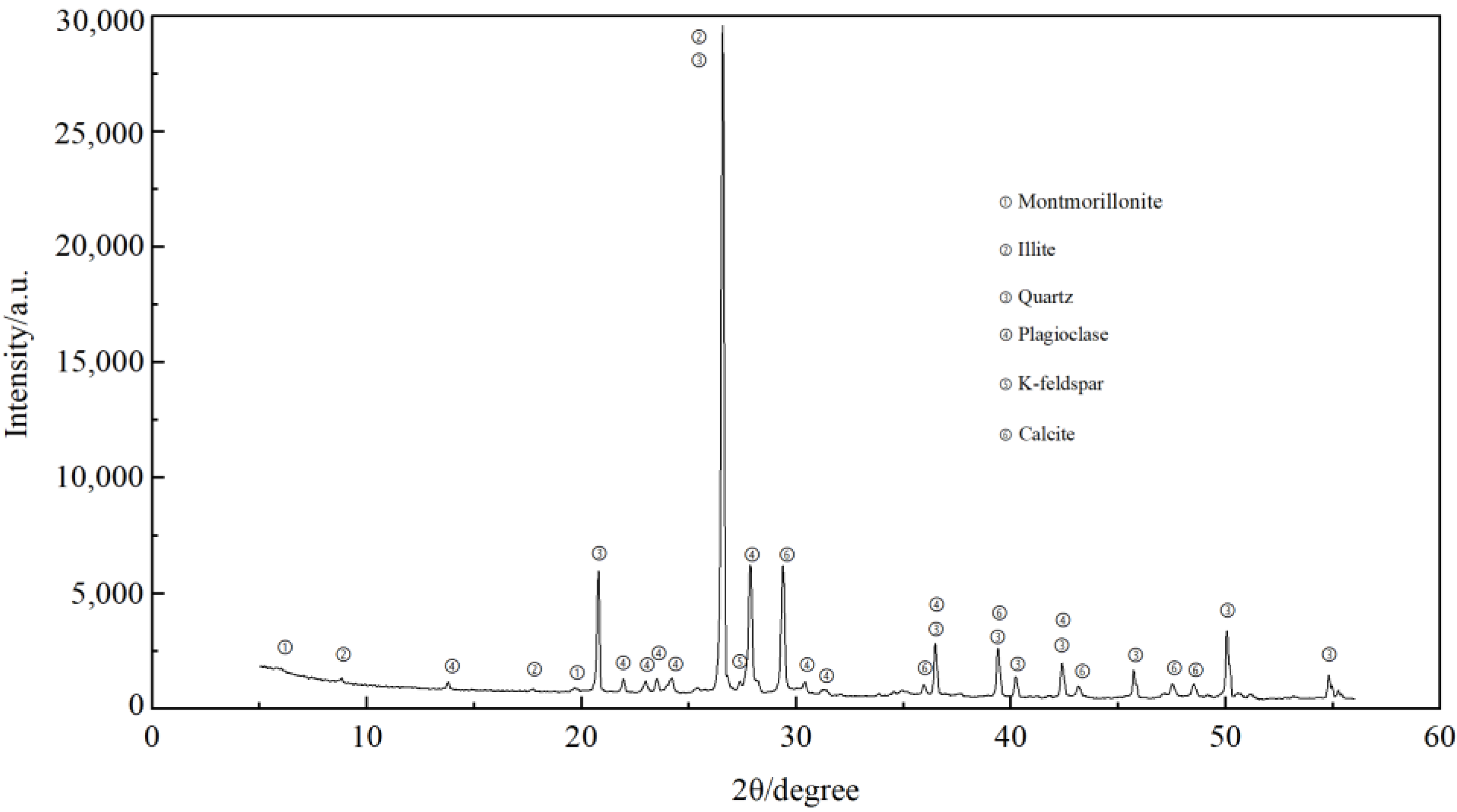 Energies 15 01533 g003